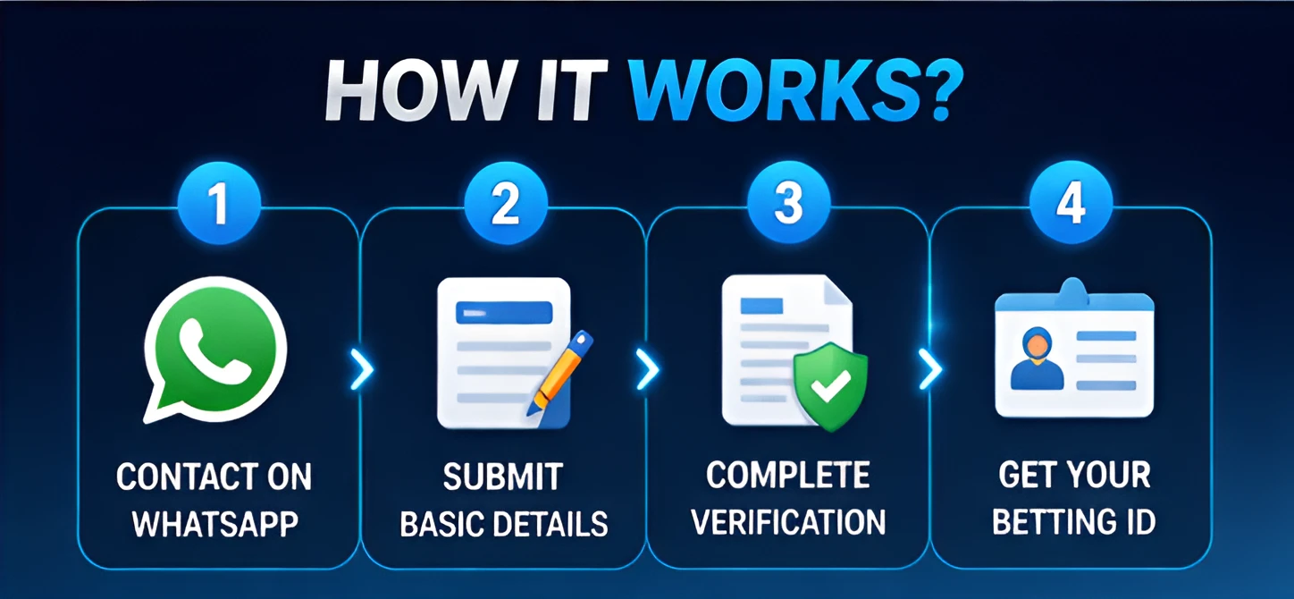How to Create an Online Betting ID?